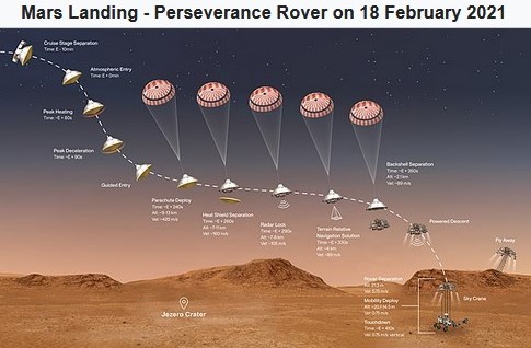 wikipedia org wiki Perseverance rover